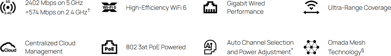 WiFi 6 access point with 2402 Mbps on 5 GHz, 574 Mbps on 2.4 GHz, gigabit wired performance, ultra-range coverage, PoE power, cloud management, and mesh support